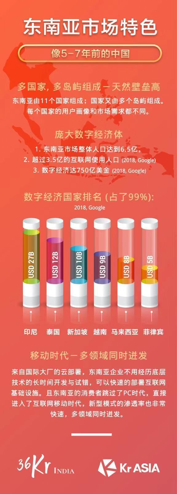 中国最关注的东南亚/印度互联网企业评选结果与顶尖投资机构深度剖析