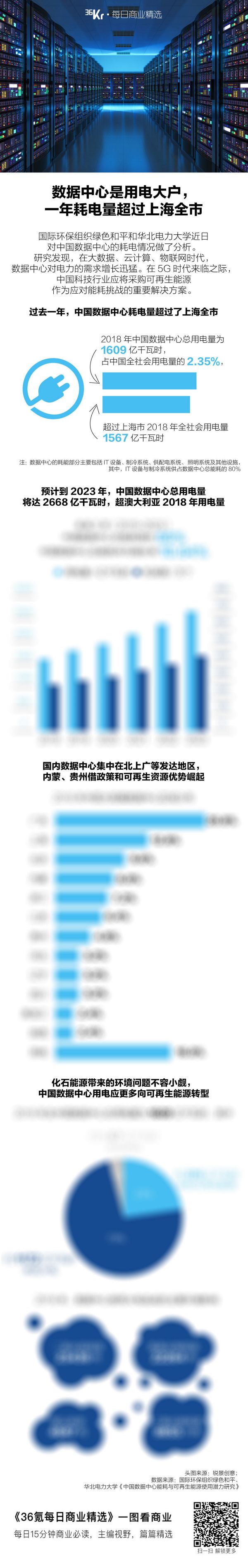 氪星晚报 | 腾讯PCG成立“X事业部”开拓创新业务;华为子公司投资人工智能企业深思考;LG起诉三星