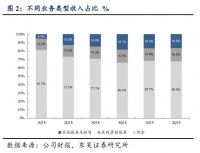 美团上市周年记：商家不高兴，对手不给力，王兴不再激进
