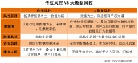 隐私保护升级，大数据金融会死吗？