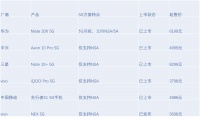 最前线 | 雷军称小米9 Pro只有5G版，MIX Alpha或搭载1亿像素摄像头