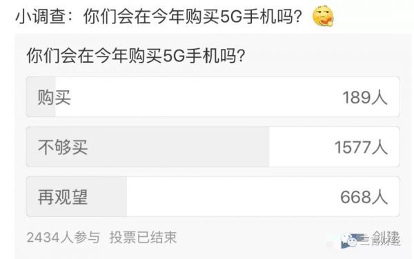 搜出1亿个结果的5G,线下却没那么热门