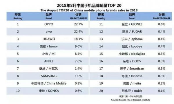 大败局:那些离开舞台中央的国产手机品牌