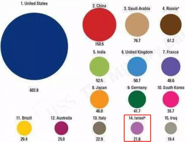这个被逼到绝境的国家,创立了全球一半的科技公司