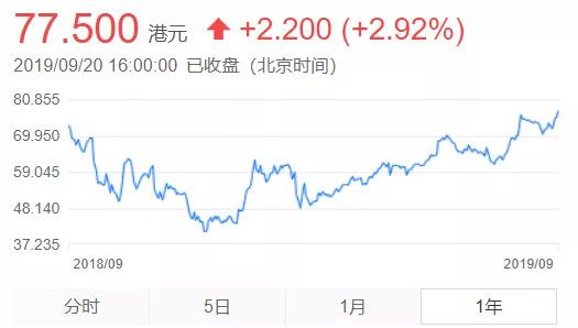 美团上市365天和王兴午夜之问