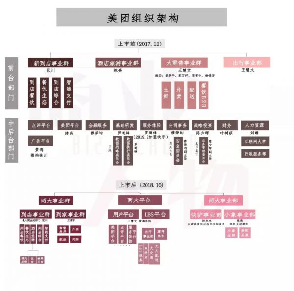 美团上市365天和王兴午夜之问