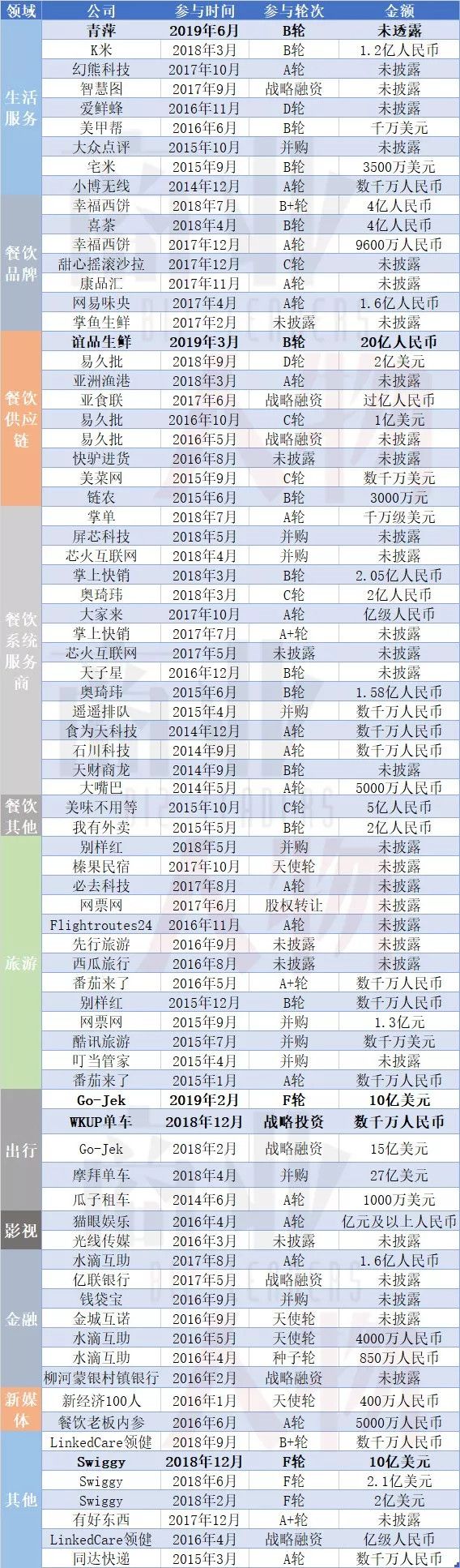 美团上市365天和王兴午夜之问