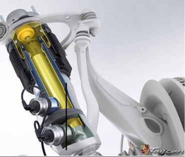 电动车赛道上,为何保时捷要用Taycan硬杠特斯拉?