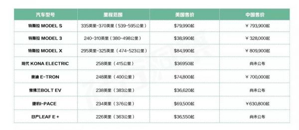 保时捷纯电动车Taycan来袭，特斯拉是其对手吗？