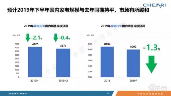 家电巨头的钱袋子:小米们垂涎,格力们害怕