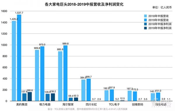家电巨头的钱袋子:小米们垂涎,格力们害怕