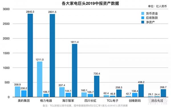 家电巨头的钱袋子:小米们垂涎,格力们害怕
