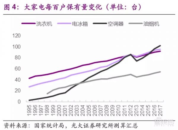 家电巨头的钱袋子:小米们垂涎,格力们害怕