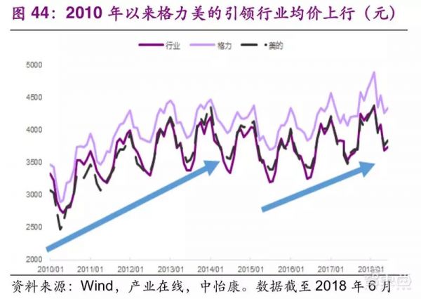 家电巨头的钱袋子:小米们垂涎,格力们害怕