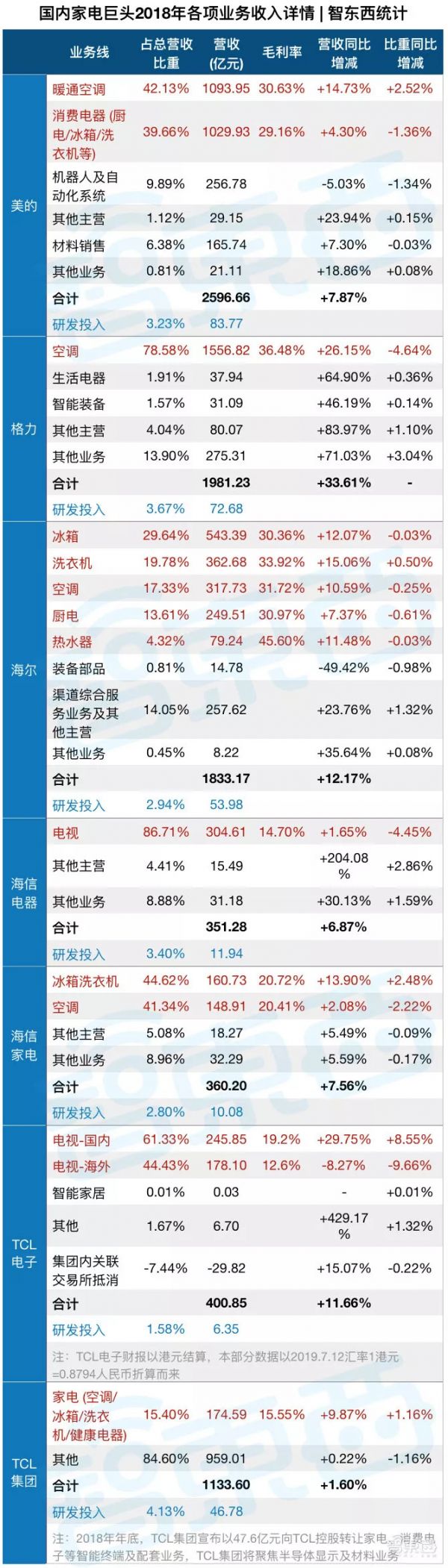 家电巨头的钱袋子:小米们垂涎,格力们害怕