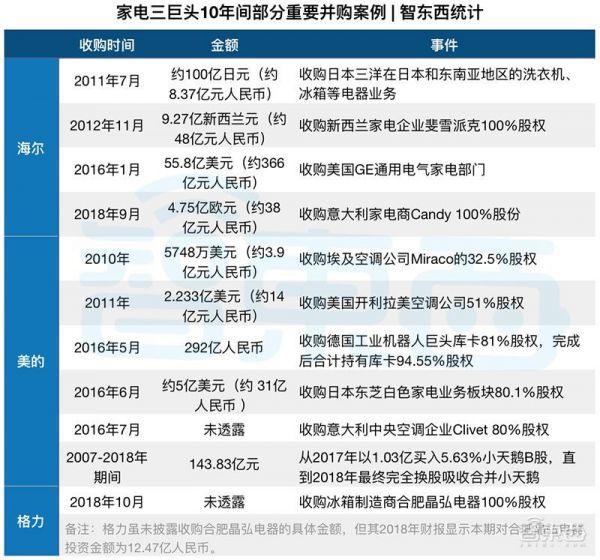 家电巨头的钱袋子:小米们垂涎,格力们害怕