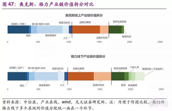 家电巨头的钱袋子:小米们垂涎,格力们害怕