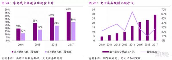 家电巨头的钱袋子:小米们垂涎,格力们害怕