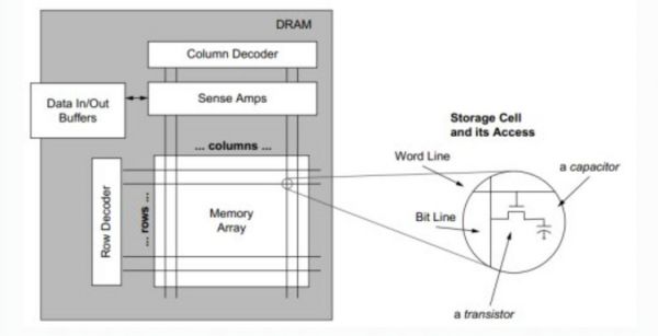 奇梦达的前世今生：全球第二大的DRAM供应商，短短三年时间跌入谷底