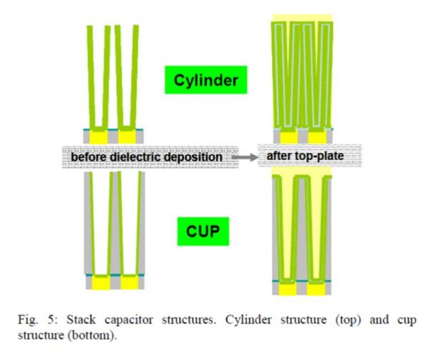 奇梦达的前世今生：全球第二大的DRAM供应商，短短三年时间跌入谷底