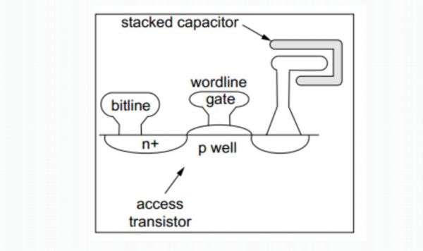 奇梦达的前世今生：全球第二大的DRAM供应商，短短三年时间跌入谷底