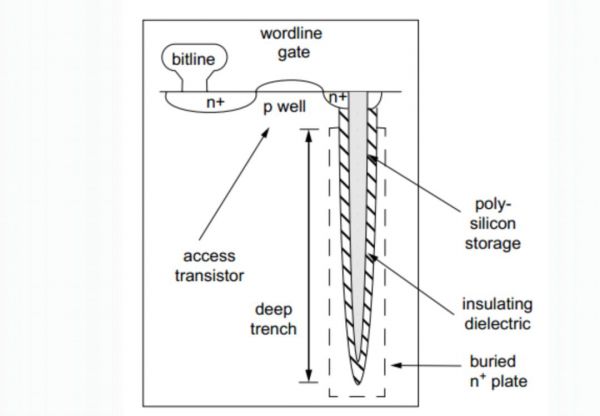 奇梦达的前世今生：全球第二大的DRAM供应商，短短三年时间跌入谷底