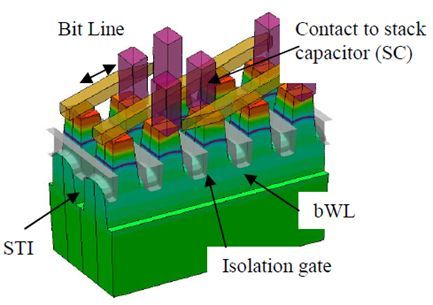 奇梦达的前世今生：全球第二大的DRAM供应商，短短三年时间跌入谷底