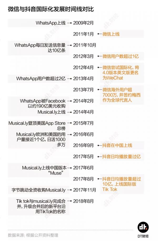 出海成功的，为什么是抖音而不是微信？