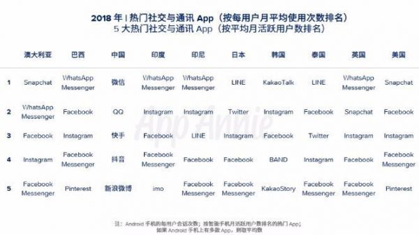出海成功的，为什么是抖音而不是微信？