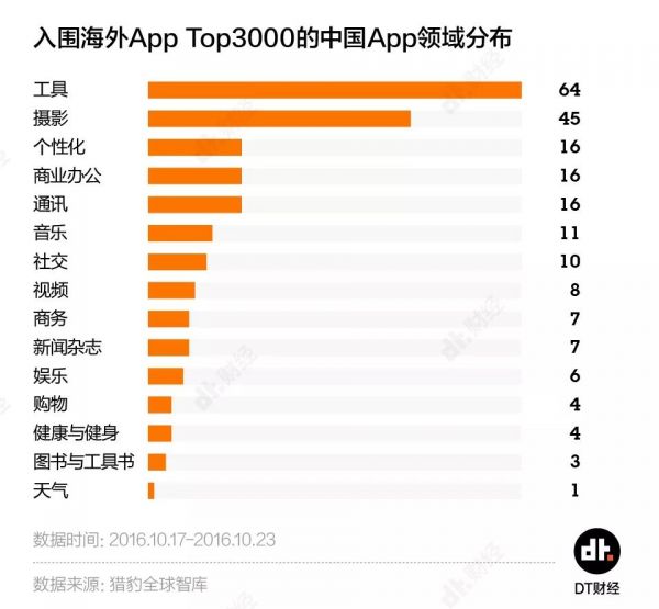 出海成功的，为什么是抖音而不是微信？