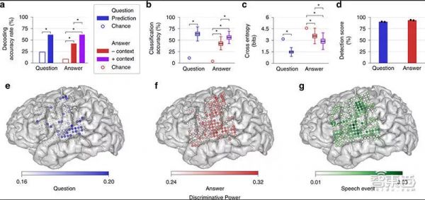 Facebook十亿美元买下脑机接口创企,将打造魔法腕带