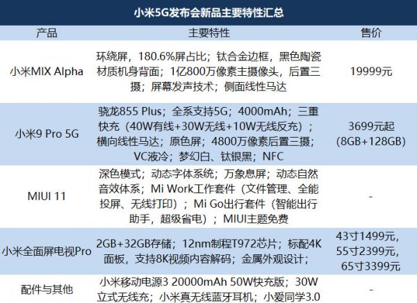 最前线 | 小米发布史上最贵手机 MIX Alpha,定价 19999 元