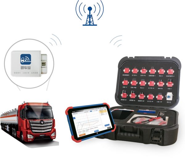 千亿商用车后市场,「共轨之家」用技术支持和数据服务聚拢维保人员