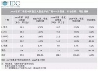 大败局：那些离开舞台中央的国产手机品牌