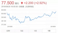 美团上市365天和王兴午夜之问
