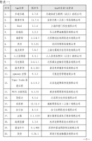 这届年轻人，对泄露隐私这件事已经佛了