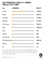出海成功的，为什么是抖音而不是微信？
