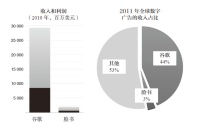 36氪领读 | 面对谷歌，Facebook是如何赢得“社交保卫战”的？