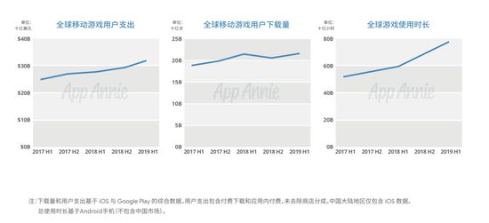 图片来源：《2019 移动游戏出海深度洞察报告》