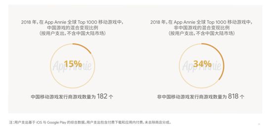 图片来源：《2019 移动游戏出海深度洞察报告》