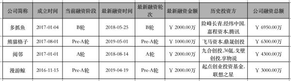 36氪首发 | 二手书交易平台「回流鱼」获数百万元天使轮融资,依托交易智能定价系统提升用户二手书买卖体验