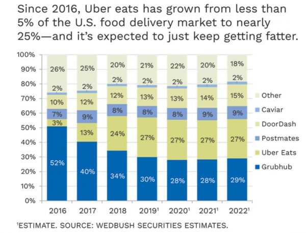 美国科技记者秘访Uber雇员:一代独角兽的衰落,谁来买单?