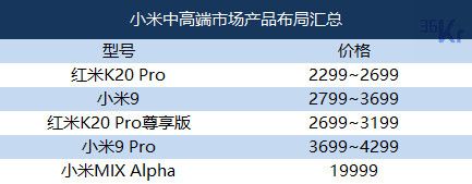 焦点分析 | 19999的MIX Alpha狂欢过后,小米还要继续补课