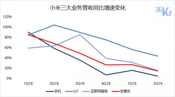 焦点分析 | 19999的MIX Alpha狂欢过后,小米还要继续补课