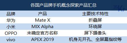 焦点分析 | 19999的MIX Alpha狂欢过后,小米还要继续补课