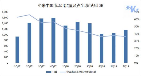 焦点分析 | 19999的MIX Alpha狂欢过后,小米还要继续补课
