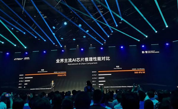 阿里巴巴发布全球最高性能AI推理芯片含光800