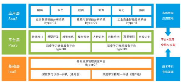 36氪首发|做国产自主的AI云平台,「中科弘云」获千万元天使轮融资