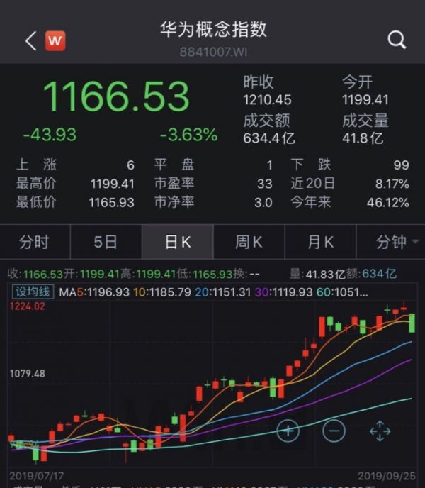 卖了15万元的华为手机套,市值飙涨3.5亿,这家上市公司惨遭打脸