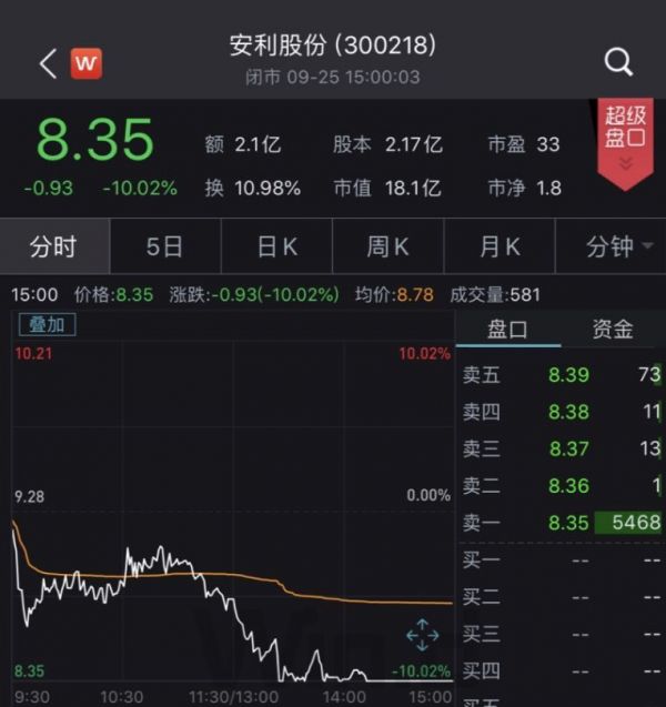 卖了15万元的华为手机套,市值飙涨3.5亿,这家上市公司惨遭打脸